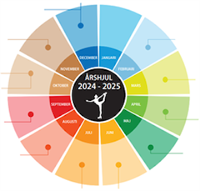 Årshjul 2024/2025