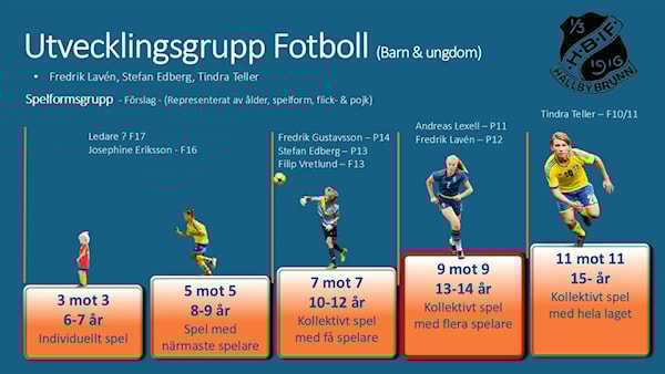 Spelformsgrupp