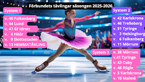 Skånes Tävlingskalender 2025-2026