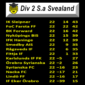 A-serien