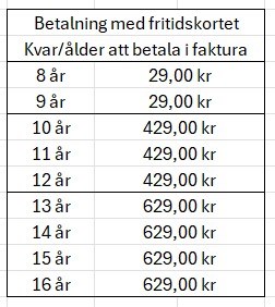 Fördelning av vad som är kvar att betala av faktura