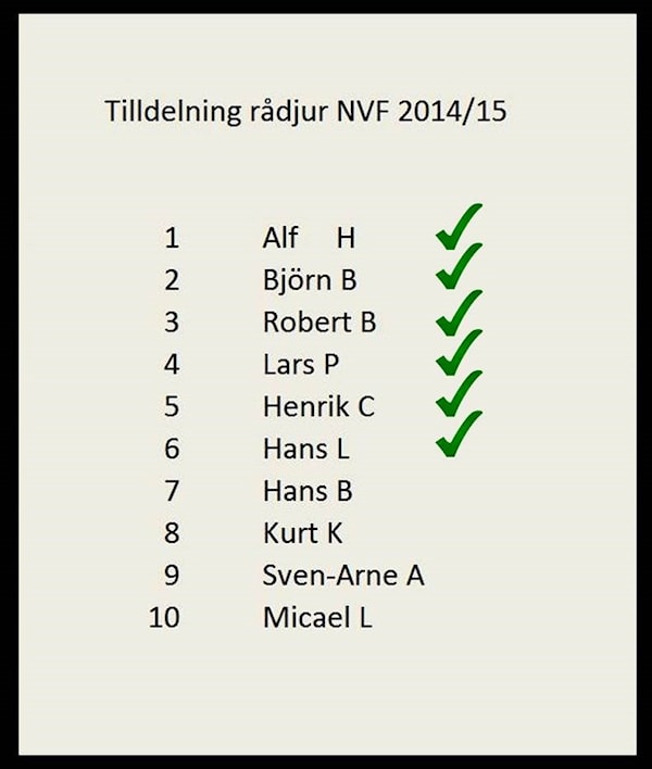 Tilldelning Radjur Nvf Jaktlag Uppsala Laget Se