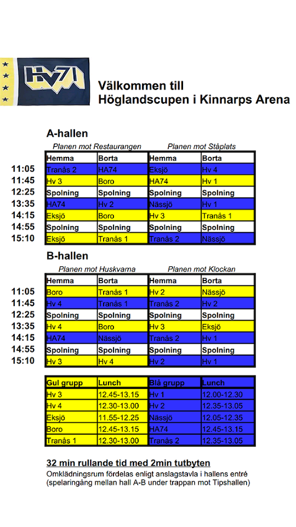 Hoglandscuppen Hv71 Boro Vetlanda Hc Team 07 Laget Se