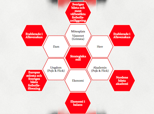 Kansliet stängt 6/2 - 9/2 Under nästa vecka kommer kansliet att vara